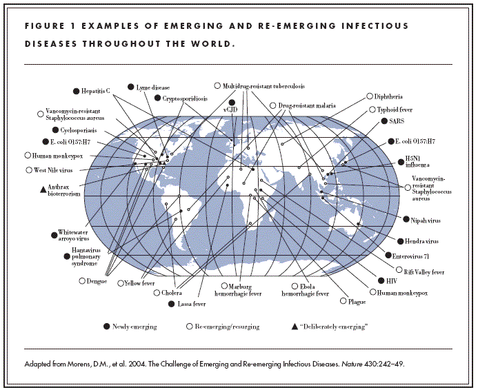 world health organizations battle pandemics